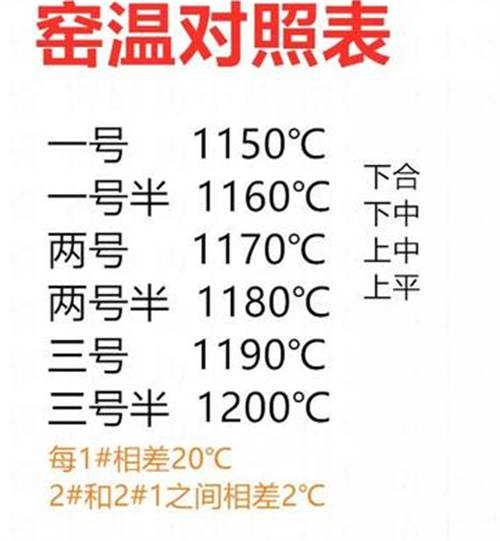 紫砂窑温标准  2