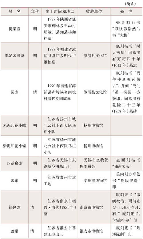 紫砂鉴赏与收藏序言--部分出土紫砂陶资料  3