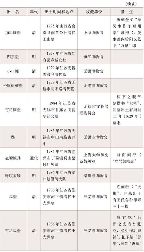 紫砂鉴赏与收藏序言--部分出土紫砂陶资料  2