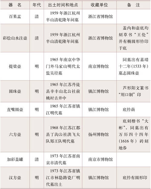 紫砂鉴赏与收藏序言--部分出土紫砂陶资料  1