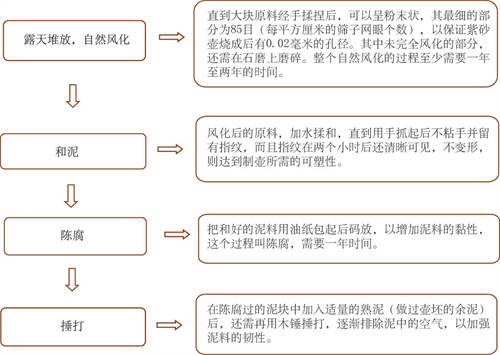 紫砂壶--炼矿成泥的工艺技术  2