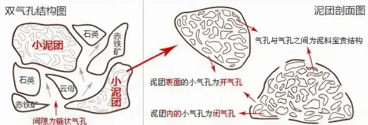 紫砂壶为什么会有双气孔
